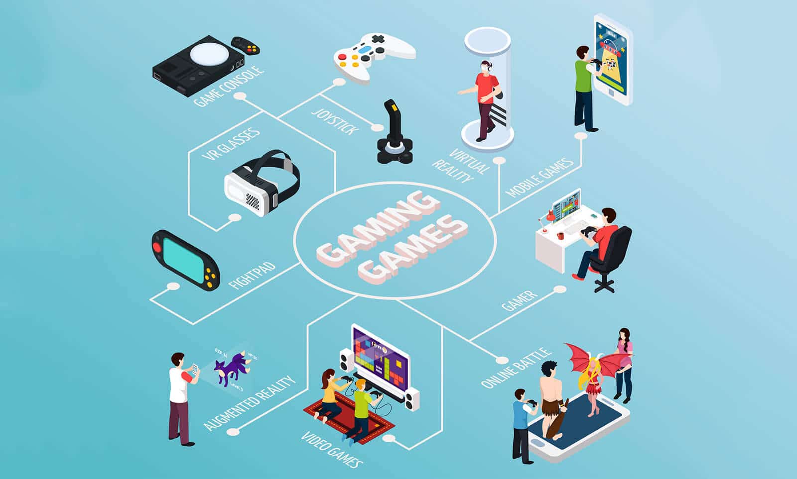 Process of Car Game Development l Prolific Studio