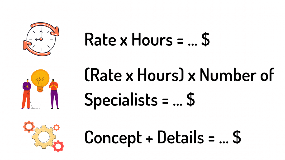 How Much Does 2D Art and 3D Art Cost Guide to Calculate the Price