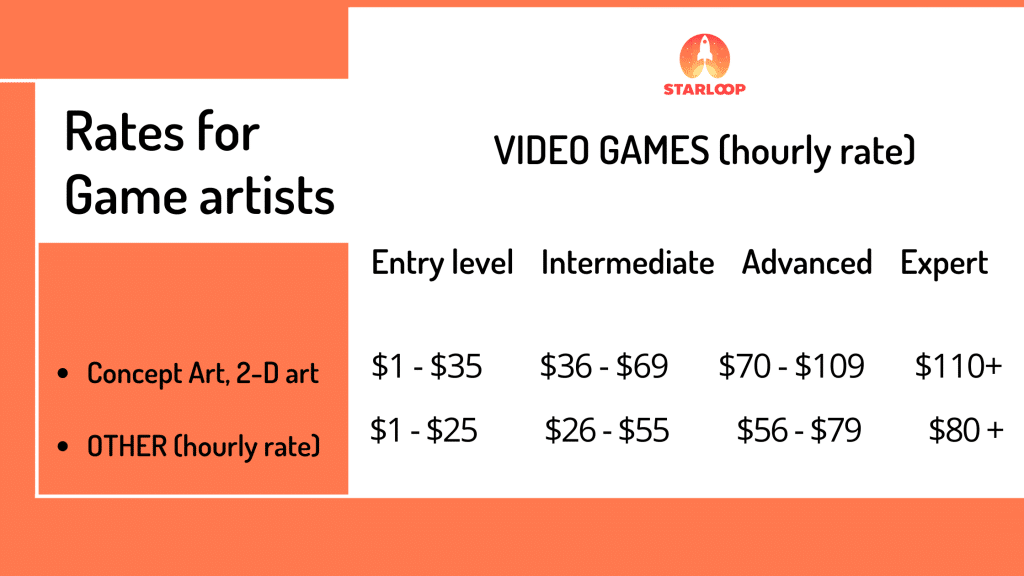 How Much Does 2D Art and 3D Art Cost 2